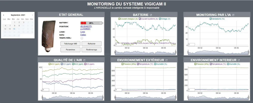 Tableau de bord VIGISMART de monitoring de la caméra nomade VIGICAM II : batterie, IA, environnement